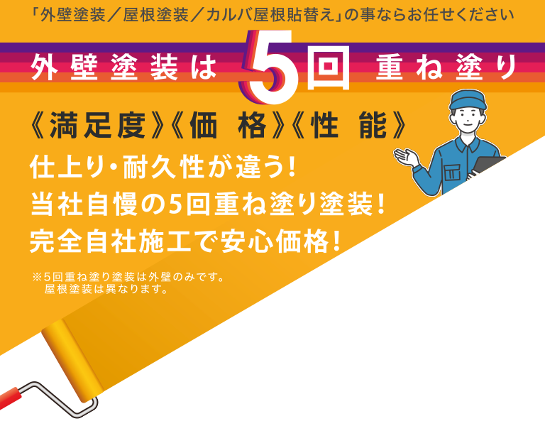 「外壁塗装／屋根塗装／カルバ屋根貼替え」の事ならお任せください　外壁塗装は5回重ね塗り　《満足度》《価 格》《性 能》 仕上り・耐久性が違う！当社自慢の5回重ね塗り塗装！完全自社施工で安心価格！